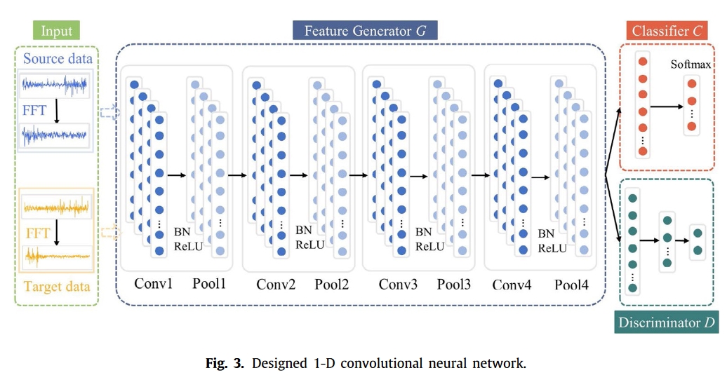 fig.3