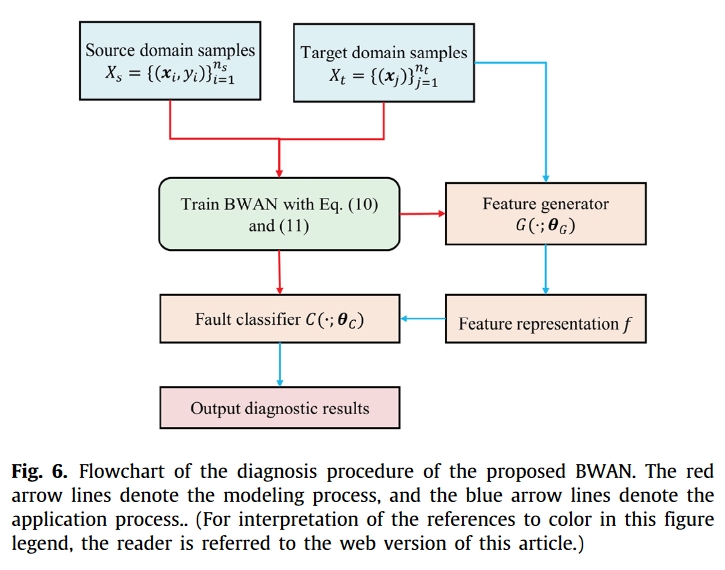 fig.6