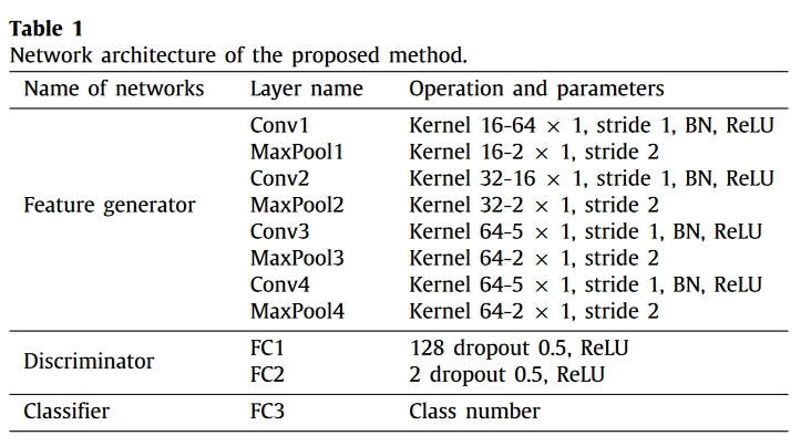 table.1