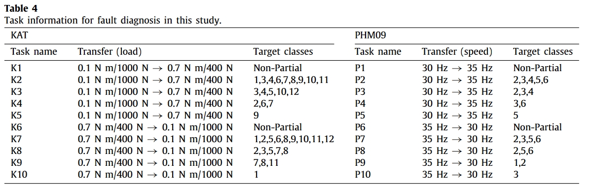 table.4