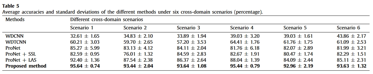 table.5