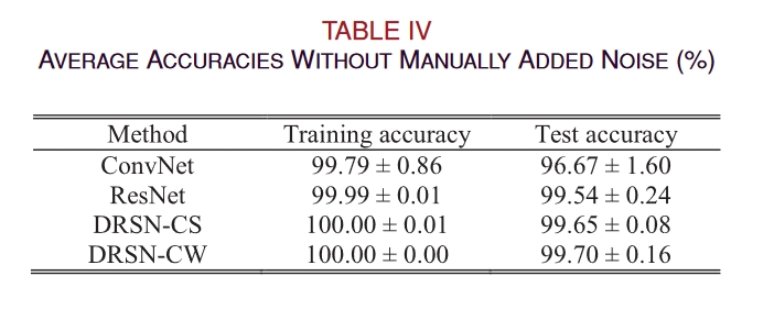 table.4