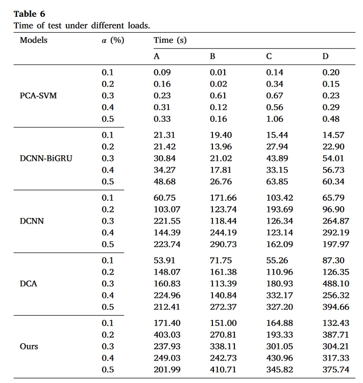 table.6