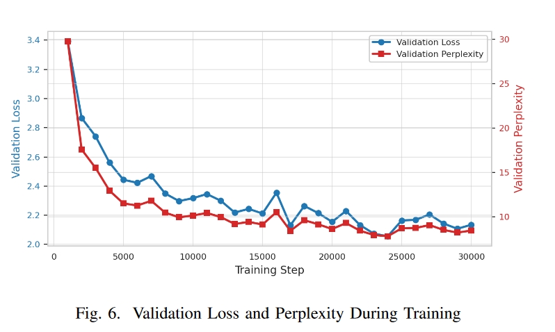 training loss
