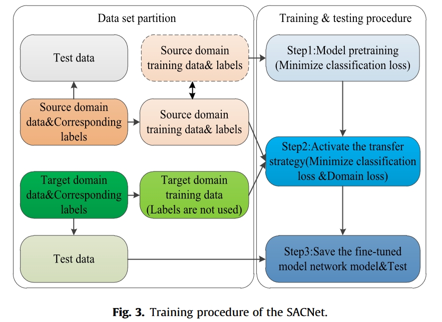 fig.3